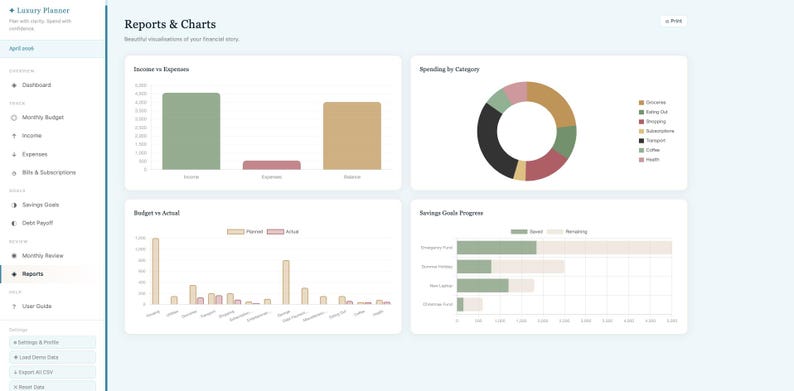 May include: A digital planner interface displaying financial reports and charts. The screen shows income vs. expenses, spending by category, budget vs. actual, and savings goals progress. The interface is light blue and white.