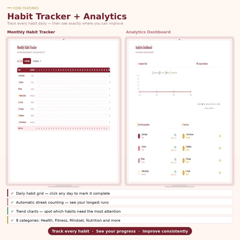 May include: A digital habit tracker and analytics dashboard with a pink and white color scheme. The interface displays a monthly habit tracker grid and an analytics dashboard with charts and data visualizations. The text reads "Habit Tracker + Analytics".