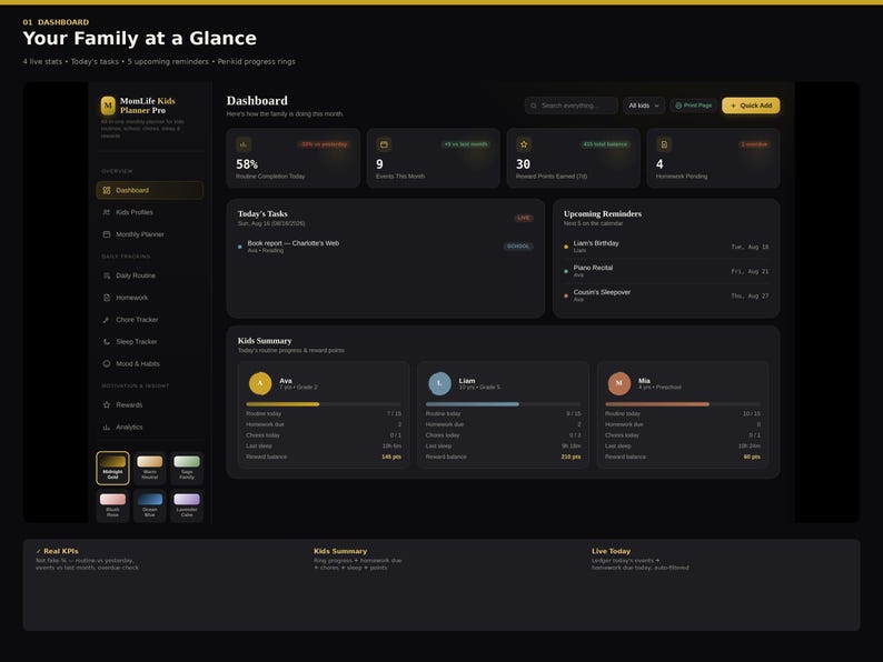 May include: A digital dashboard interface titled Your Family at a Glance, featuring a dark theme with gold accents. It includes sections for daily tasks, upcoming reminders, and a kids summary with progress bars for Ava, Liam, and Mia.