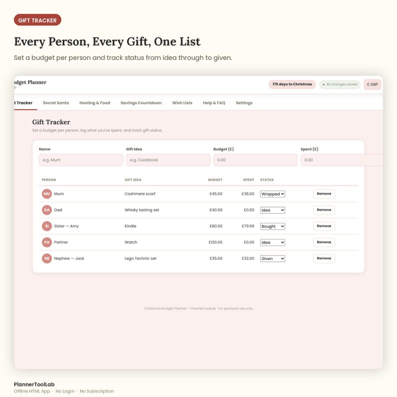 May include: A digital gift tracker interface featuring a table with columns for name, gift idea, budget, spent, and status. The header displays 'GIFT TRACKER' and 'Every Person, Every Gift, One List'. Rows include entries for family members with specific gift ideas and financial tracking.