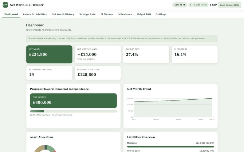 May include: A digital dashboard interface titled Net Worth & FI Tracker displaying financial data including a net worth of &pound;224,800, a savings rate of 27.4%, an investable portfolio of &pound;128,800, a progress bar toward a &pound;800,000 goal, and a net worth trend graph.