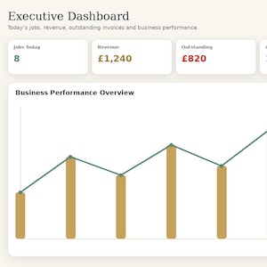 May include: A CleanSuite management platform executive dashboard interface featuring a dark sidebar with navigation menus, a header displaying business metrics, and a large Business Performance Overview chart with gold bars and a green line graph.