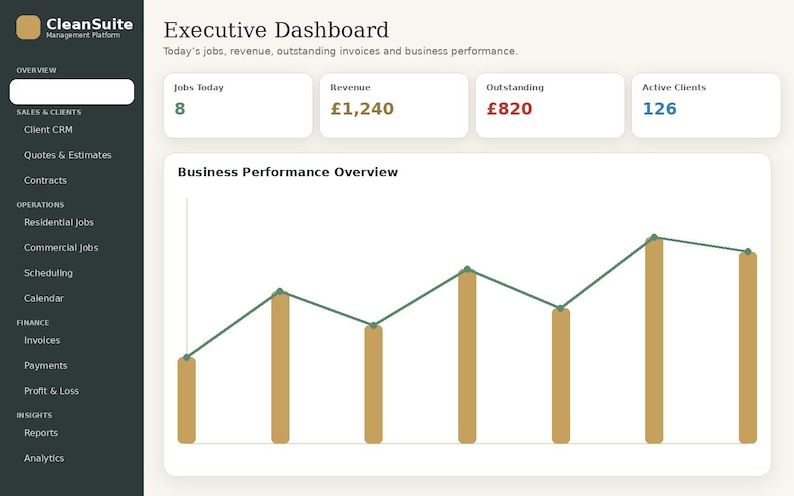 May include: A CleanSuite management platform executive dashboard interface featuring a dark sidebar with navigation menus, a header displaying business metrics, and a large Business Performance Overview chart with gold bars and a green line graph.