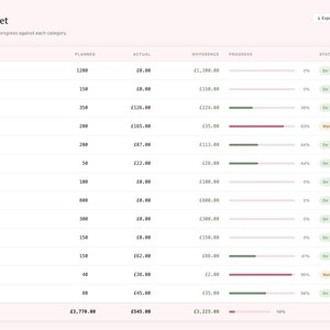 May include: A digital interface displaying a monthly budget planner. The screen shows categories like housing, utilities, and groceries, with planned, actual, difference, and progress columns. The interface has a pink and white color scheme.