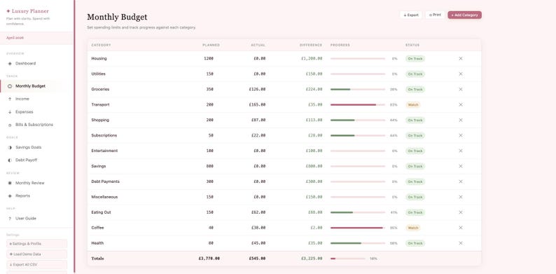 May include: A digital interface displaying a monthly budget planner. The screen shows categories like housing, utilities, and groceries, with planned, actual, difference, and progress columns. The interface has a pink and white color scheme.