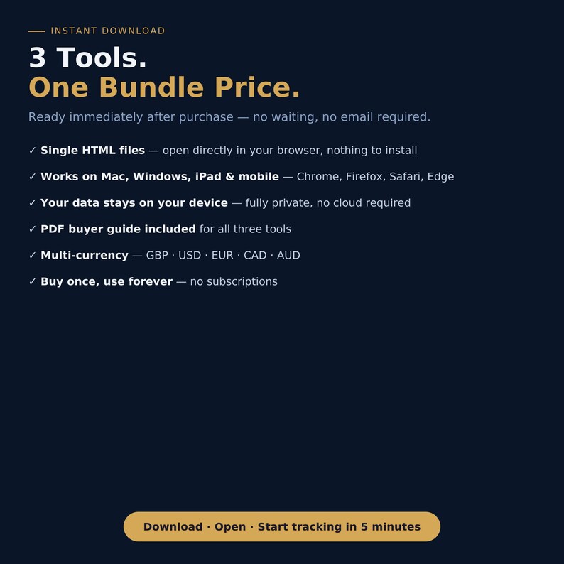 May include: A dark blue digital graphic featuring the text 3 Tools. One Bundle Price. It lists features including single HTML files, cross-platform compatibility, data privacy, a PDF buyer guide, multi-currency support, and no subscriptions.
