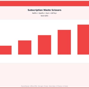 May include: A bar chart titled Subscription Waste Scissors showing Netflix + Spotify + Gym = $870/yr and Save $261. The chart features five red vertical bars of increasing height against a white background, with small text at the bottom.