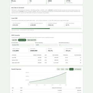 May include: A digital financial independence planner dashboard displaying various data fields including current age, target retirement age, annual spending, investable net worth, FIRE number, and a wealth projection line graph with yearly data points.