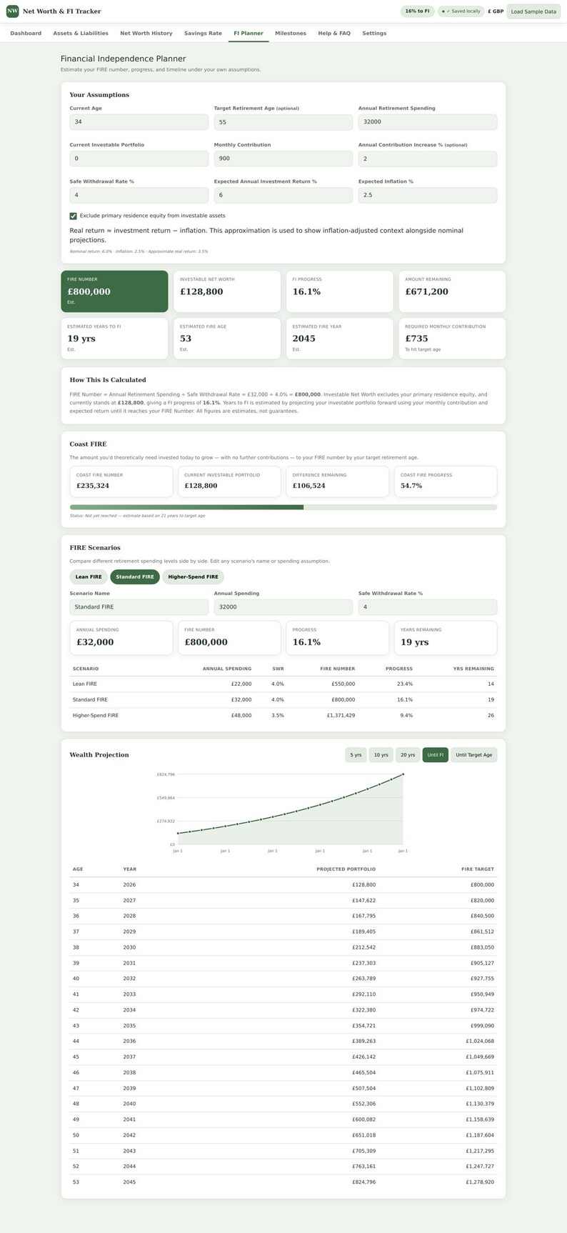 May include: A digital financial independence planner dashboard displaying various data fields including current age, target retirement age, annual spending, investable net worth, FIRE number, and a wealth projection line graph with yearly data points.