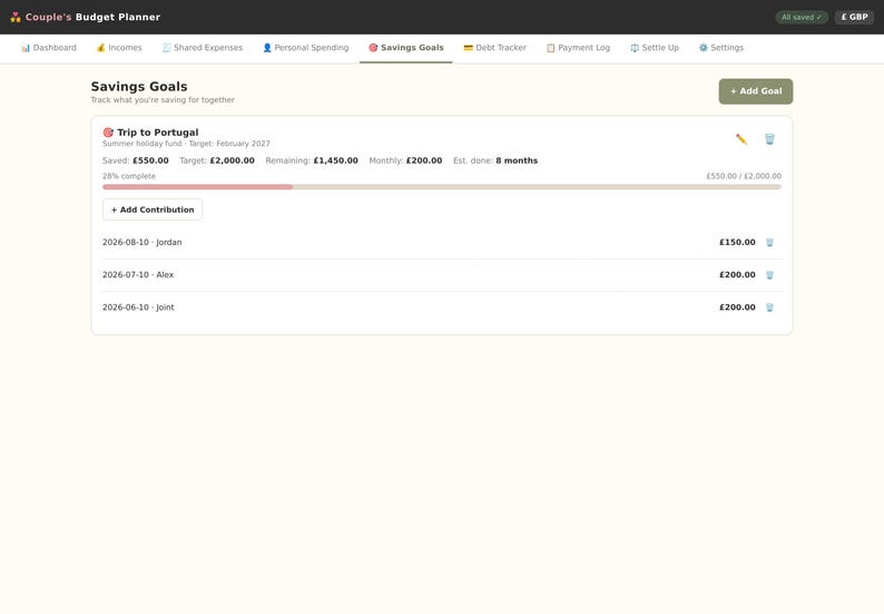 May include: A digital Couple's Budget Planner interface displaying a Savings Goals page. The screen shows a Trip to Portugal fund with a &pound;550.00 saved amount, a &pound;2,000.00 target, and a list of contributions from Jordan, Alex, and a joint account.
