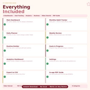 May include: A digital planner interface with a light pink background and white text. The image displays a list of features, including dashboards, habit trackers, and routine builders. The text "Everything Included" is at the top.