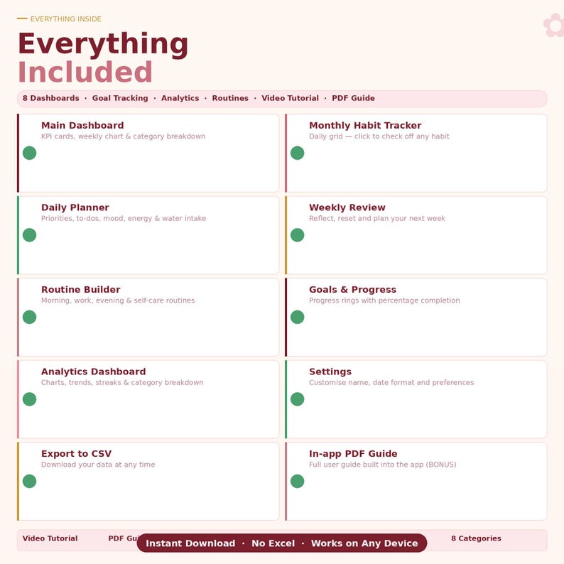 May include: A digital planner interface with a light pink background and white text. The image displays a list of features, including dashboards, habit trackers, and routine builders. The text "Everything Included" is at the top.