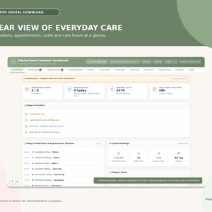 Puede incluir: Un panel de control digital interactivo titulado Elderly Parent Caregiver Dashboard, que incluye secciones para medicamentos, citas, costos y horas de cuidado. La interfaz muestra datos en un dise&ntilde;o de color verde claro y blanco.