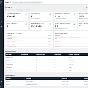 May include: A digital dashboard interface titled Garage Command displaying business reports, including average repair order value of $382.51, unpaid invoices, appointment conversion rates, inventory value, and a table tracking mechanic efficiency and revenue.