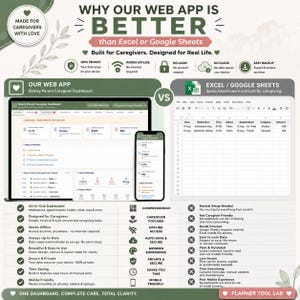 Puede incluir: Una infograf&iacute;a comparativa titulada Why Our Web App Is Better than Excel or Google Sheets. Muestra un panel de control para cuidadores de ancianos en un port&aacute;til y un smartphone frente a una hoja de c&aacute;lculo, destacando el acceso sin conexi&oacute;n y la privacidad.