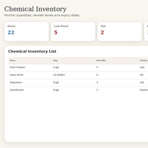 May include: A CleanSuite software dashboard interface displaying a Chemical Inventory page. The screen features a dark sidebar navigation menu and a light main area with summary cards for items, low stock, out, and expiring counts, plus a detailed table listing chemical items, quantities, reorder levels, and status.