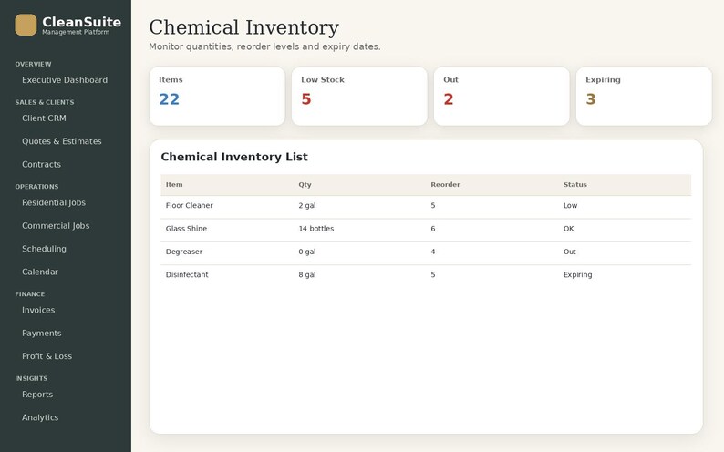 May include: A CleanSuite software dashboard interface displaying a Chemical Inventory page. The screen features a dark sidebar navigation menu and a light main area with summary cards for items, low stock, out, and expiring counts, plus a detailed table listing chemical items, quantities, reorder levels, and status.