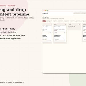 May include: A digital content pipeline interface featuring a drag-and-drop board with columns for Idea, Draft, Ready, and Scheduled stages. The text reads From Idea to Published, Drag-and-drop content pipeline, and lists five workflow stages.