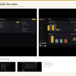 May include: A digital dashboard interface titled Gentle Insights, Not Labels, featuring dark mode layouts for Mood & Habits and Analytics. The display includes bar charts, a donut chart, and task lists with yellow, blue, green, and red data visualizations.
