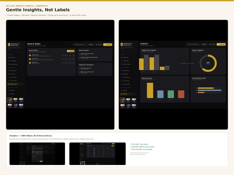 May include: A digital dashboard interface titled Gentle Insights, Not Labels, featuring dark mode layouts for Mood & Habits and Analytics. The display includes bar charts, a donut chart, and task lists with yellow, blue, green, and red data visualizations.