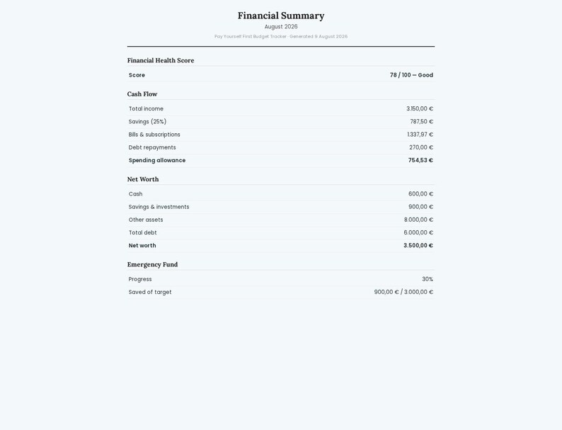 May include: A digital financial summary document for August 2026 titled Financial Summary. It displays a Financial Health Score of 78/100, cash flow details, net worth breakdown, and an emergency fund progress tracker with values in Euros.