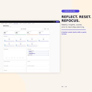 K&ouml;nnte beinhalten: Eine digitale Benutzeroberfl&auml;che f&uuml;r DailyPlan Pro mit einem w&ouml;chentlichen &Uuml;bersichts-Dashboard, Datenmetriken, Fortschrittsbalken und Aufgabenlisten. Der Text lautet: REFLECT. RESET. REFOCUS. Weekly insights, scores, wins & next-step planning. A better week starts with a quick review.