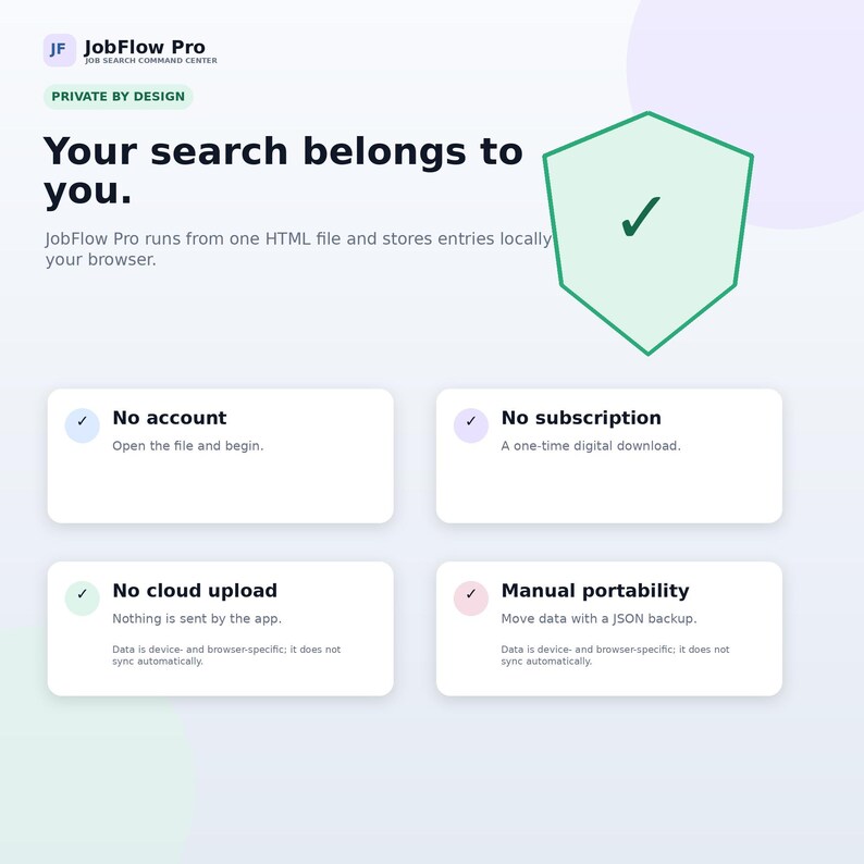 May include: JobFlow Pro job search command center interface featuring the text Your search belongs to you and Private by design. The layout includes a green shield icon with a checkmark and four white cards detailing features: No account, No subscription, No cloud upload, and Manual portability.
