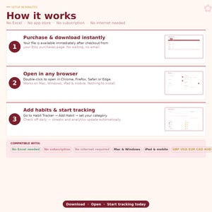 May include: An infographic with the title "How it works" details the steps to use a digital product. The steps include instant download, opening in a browser, and adding habits. The text indicates compatibility with various devices and software.
