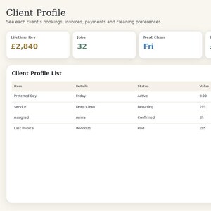 May include: A CleanSuite Management Platform dashboard interface displaying a Client Profile with metrics for Lifetime Rev of &pound;2,840, 32 Jobs, Next Clean on Fri, and a &pound;0 Balance. A Client Profile List table shows details for items including Preferred Day, Service, Assigned, and Last Invoice.