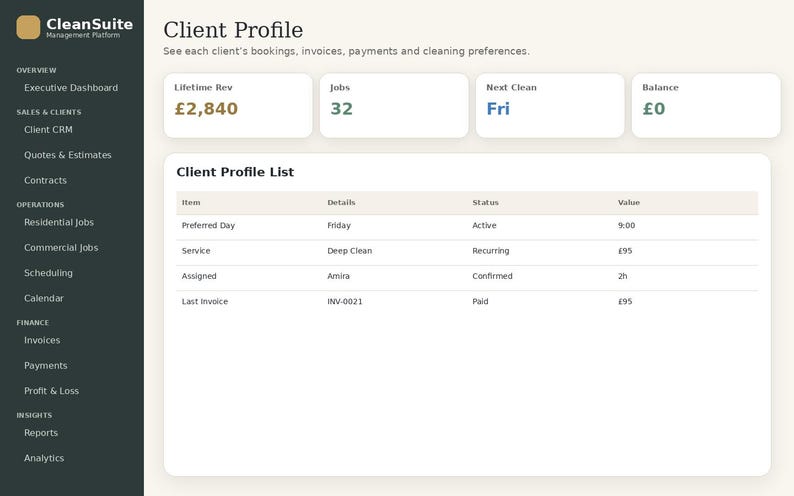 May include: A CleanSuite Management Platform dashboard interface displaying a Client Profile with metrics for Lifetime Rev of &pound;2,840, 32 Jobs, Next Clean on Fri, and a &pound;0 Balance. A Client Profile List table shows details for items including Preferred Day, Service, Assigned, and Last Invoice.