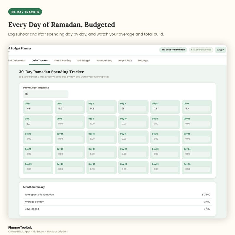 May include: A digital 30-day Ramadan spending tracker interface featuring a daily budget target field, a grid of 30 input boxes for daily suhoor and iftar expenses, and a month summary section displaying total spent, average per day, and days logged.