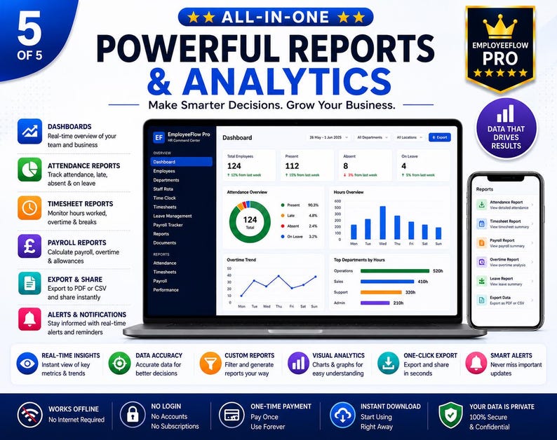 May include: A digital marketing graphic for EmployeeFlow Pro software featuring a laptop and smartphone displaying HR dashboards, analytics, and reports. The layout includes text headers, feature lists, and icons for dashboards, attendance, payroll, and exports.