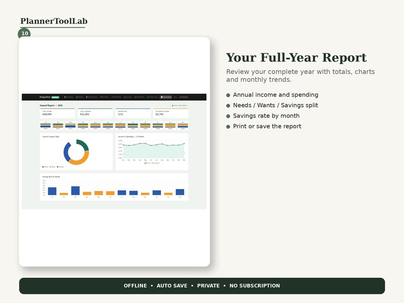 May include: A digital dashboard titled Your Full-Year Report by PlannerToolLab, displaying annual income, spending, and savings data through charts and graphs. Features include a Needs, Wants, and Savings split, monthly savings rates, and options to print or save.