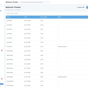 May include: A digital behavior tracker interface titled Little Stars Planner. The screen displays a table with columns for child name, date, daily score, and notes, featuring entries for Lily, Noah, and Emma Parker with various numerical ratings.