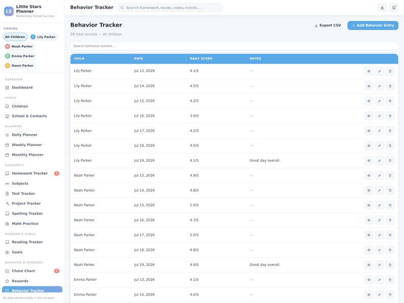 May include: A digital behavior tracker interface titled Little Stars Planner. The screen displays a table with columns for child name, date, daily score, and notes, featuring entries for Lily, Noah, and Emma Parker with various numerical ratings.