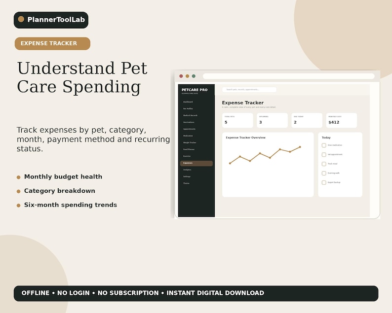 May include: A digital expense tracker interface titled PetCare Pro featuring a dashboard with spending metrics, a line graph for trends, and a task list. Text includes PlannerToolLab, Understand Pet Care Spending, and Offline No Login No Subscription.
