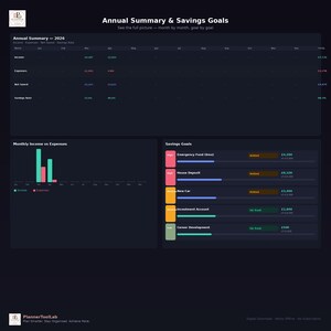 May include: A dark-themed digital financial dashboard titled Annual Summary & Savings Goals 2026. It features a table for income, expenses, and savings, a bar chart comparing monthly income and expenses, and a list of savings goals with progress bars.