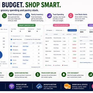 May include: A digital dashboard interface titled STAY ON BUDGET. SHOP SMART. featuring sections for Budget Overview, Smart Grocery List, Pantry Inventory, and Spending Tracker. It includes icons, charts, and tables for tracking grocery expenses and stock levels.