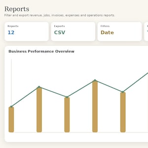 May include: A CleanSuite software dashboard interface displaying a Reports page with a Business Performance Overview line and bar graph. The sidebar lists navigation categories including Overview, Sales & Clients, Operations, Finance, and Analytics.