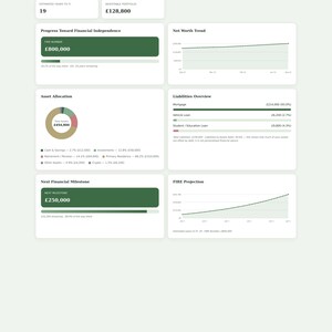 May include: A digital financial dashboard titled Net Worth & FI Tracker displaying various metrics including a net worth of &pound;224,800, a savings rate of 27.4%, and a progress bar toward a financial independence goal of &pound;800,000 with charts and data.