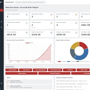 May include: A Garage Command shop management system dashboard interface displaying business metrics for Ironclad Auto Repair. The screen features a dark sidebar navigation menu, white data cards for appointments, revenue, and repair orders, a revenue trend line graph, and a colorful donut chart.