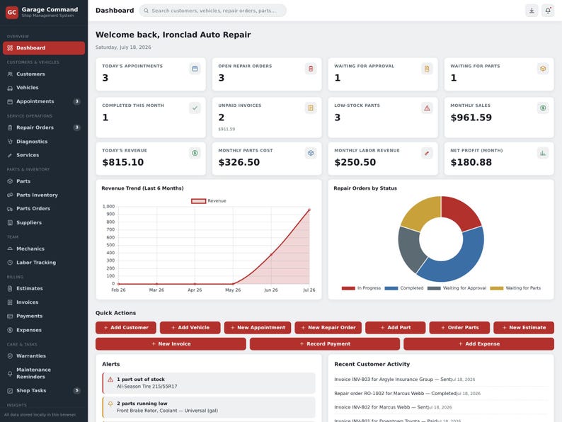 May include: A Garage Command shop management system dashboard interface displaying business metrics for Ironclad Auto Repair. The screen features a dark sidebar navigation menu, white data cards for appointments, revenue, and repair orders, a revenue trend line graph, and a colorful donut chart.