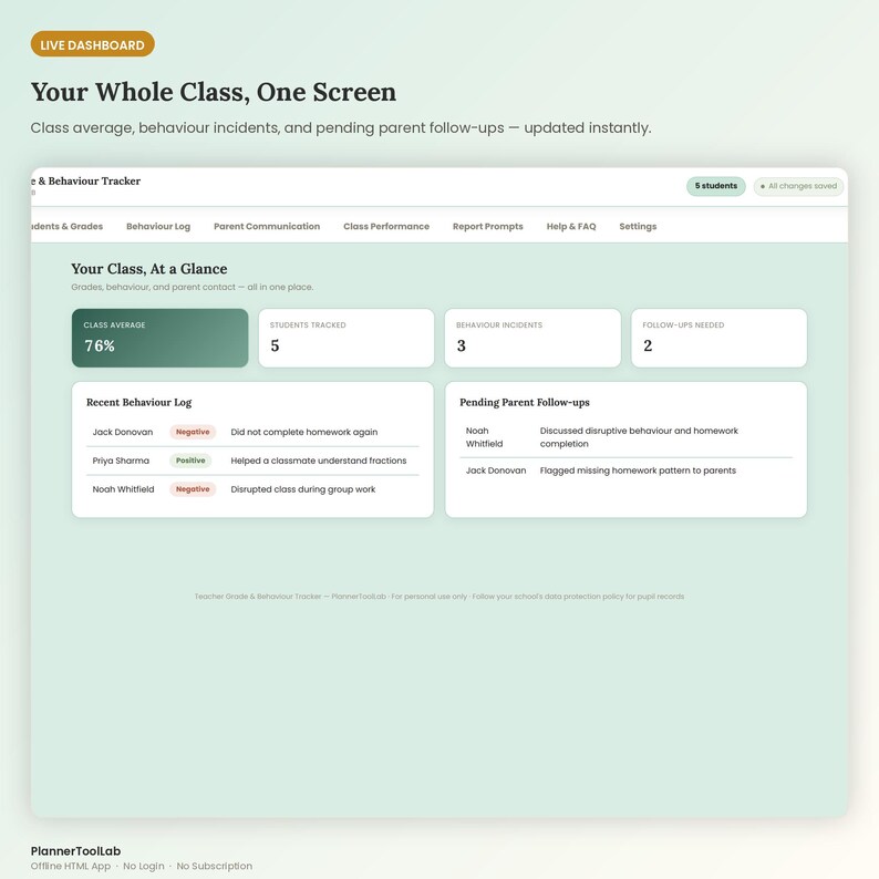 May include: A digital dashboard interface titled Your Whole Class, One Screen displaying class average, behavior incidents, and pending parent follow-ups. The screen features sections for Recent Behaviour Log and Pending Parent Follow-ups.