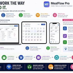 May include: An infographic for MealFlow Pro, a family meal and grocery planner. It displays a laptop, tablet, and smartphone showing the dashboard and calendar interface. Text highlights features like offline access, privacy, and a one-time purchase model.