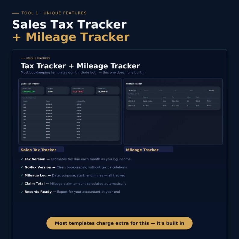 May include: A digital bookkeeping template featuring a Sales Tax Tracker and Mileage Tracker. The dark-themed interface displays tables for monthly tax breakdowns and mileage logs, with text detailing features like tax version, mileage log, and claim total.