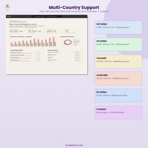 May include: A digital dashboard interface titled Multi-Country Support displaying financial metrics, bar charts, and pie charts. To the right, six colored boxes list fee structures for UK, US, Canada, Australia, EU sellers, and a custom option for currency.