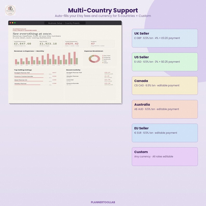 May include: A digital dashboard interface titled Multi-Country Support displaying financial metrics, bar charts, and pie charts. To the right, six colored boxes list fee structures for UK, US, Canada, Australia, EU sellers, and a custom option for currency.