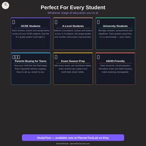 May include: A dark gray digital planner interface featuring six distinct sections titled GCSE Students, A-Level Students, University Students, Parents Buying for Teens, Exam Season Prep, and ADHD-Friendly. Each section includes descriptive text and icons.
