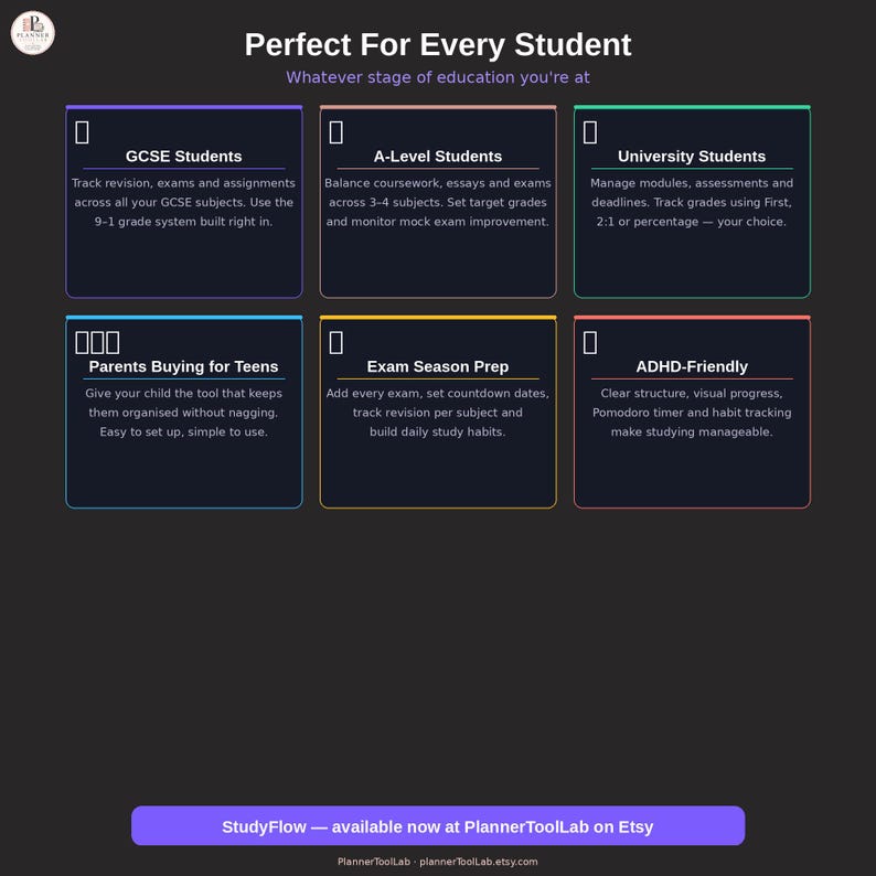 May include: A dark gray digital planner interface featuring six distinct sections titled GCSE Students, A-Level Students, University Students, Parents Buying for Teens, Exam Season Prep, and ADHD-Friendly. Each section includes descriptive text and icons.