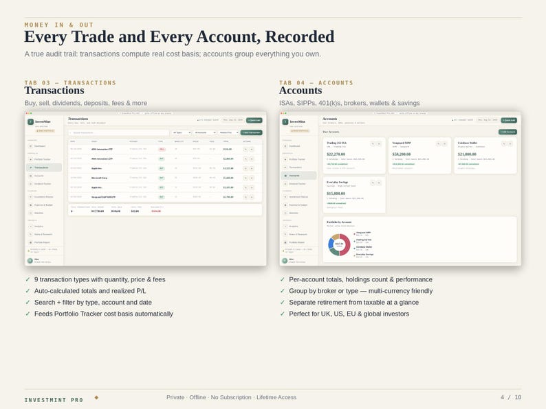 May include: A digital interface display titled Every Trade and Every Account, Recorded. It features two software dashboards: Transactions, showing a list of financial activities, and Accounts, displaying financial summaries, balances, and a pie chart.